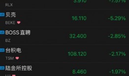 中概股最新消息爆料,揭秘市场热点与投资风向